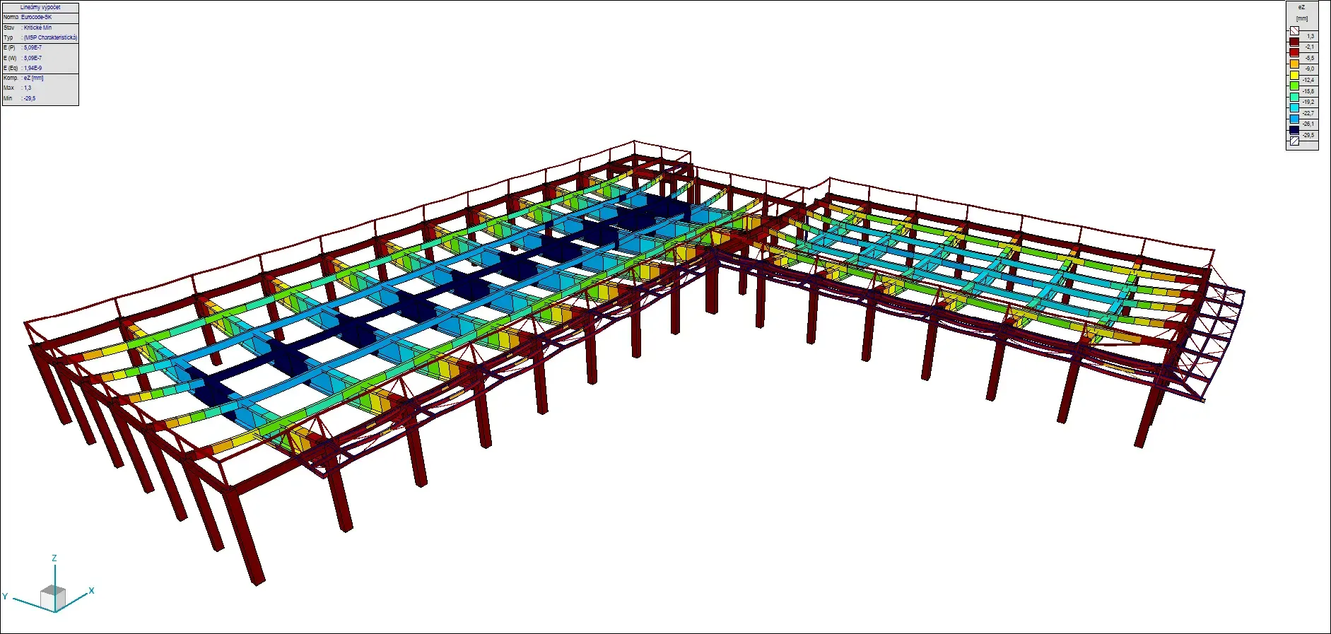 Globálna analýza objektu