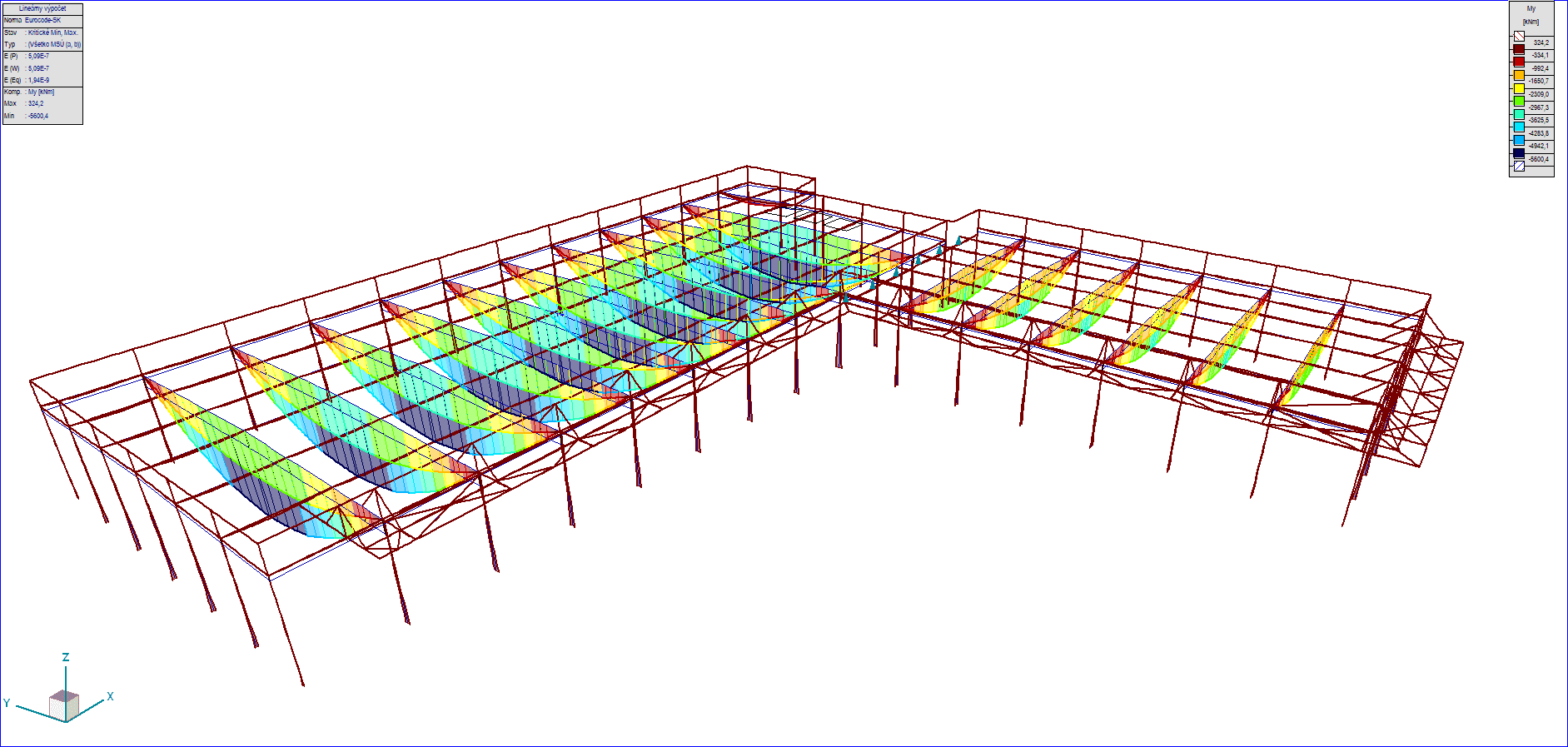 Globálna analýza objektu